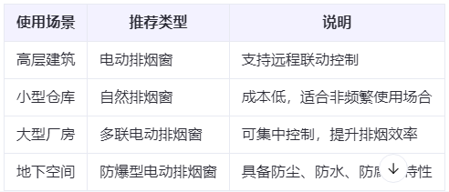 玛曲兰州玛曲排烟窗选购建议表